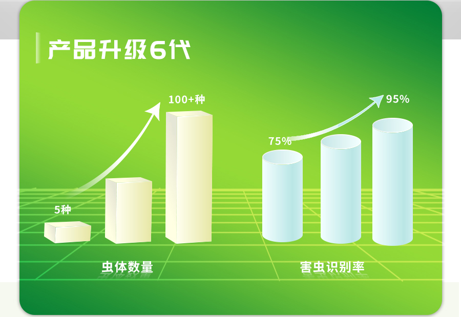 智能蟲情測(cè)報(bào)燈